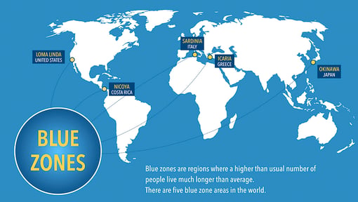 World map infographic titled “Blue Zones” highlighting five regions known for exceptional longevity